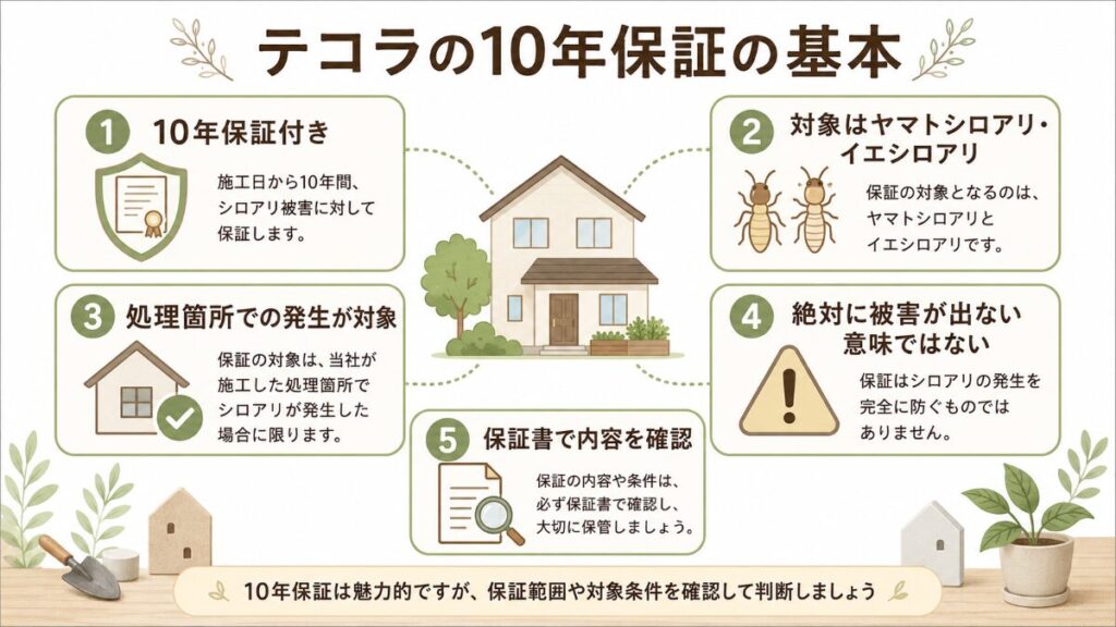テコラ 10年保証 基本